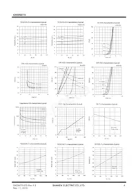 DKI06075 Datasheet Page 4