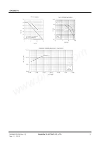 DKI06075 Datasheet Page 5