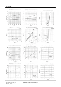 DKI10299 Datasheet Pagina 4