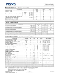 DMN2022UFDF-13 Datasheet Pagina 2
