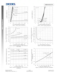 DMN2028UFDF-13 Datasheet Pagina 3