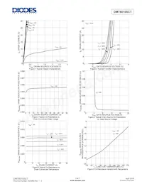 DMT6010SCT Datasheet Page 3