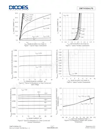 DMTH3004LPS-13 Datasheet Page 3