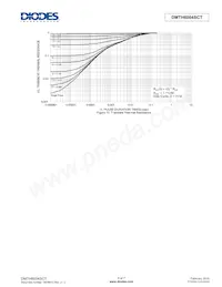 DMTH6004SCT Datasheet Pagina 5