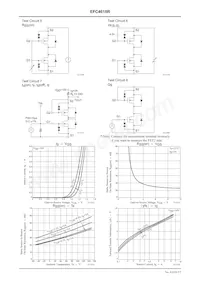 EFC4615R-TR Datasheet Page 3