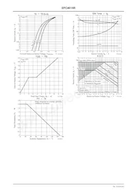 EFC4615R-TR數據表 頁面 4