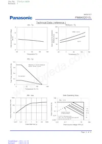 FM6K62010L Datasheet Pagina 5