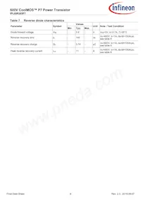 IPL60R365P7AUMA1 Datasheet Page 6