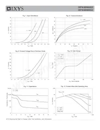 IXFK48N60Q3 Datasheet Pagina 4