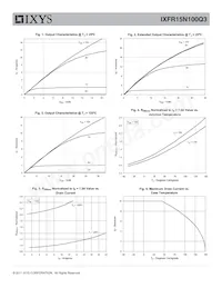 IXFR15N100Q3 Datasheet Pagina 3