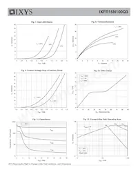 IXFR15N100Q3 Datasheet Pagina 4