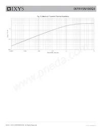 IXFR15N100Q3 Datasheet Pagina 5