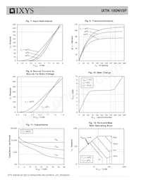 IXTK180N15P Datasheet Pagina 4