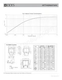 IXTT440N04T4HV Datasheet Page 6