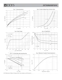 IXTX6N200P3HV Datasheet Page 4