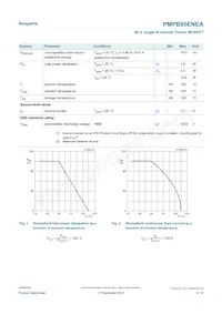 PMPB95ENEA/FX數據表 頁面 3