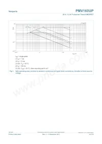 PMV160UPVL Datasheet Page 4