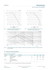 PMV280ENEAR Datasheet Page 4