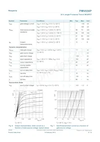 PMV65XP/MIR 데이터 시트 페이지 6