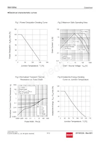 R6015ENJTL Datasheet Page 5