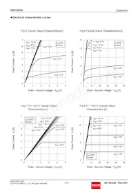 R6015ENJTL Datasheet Page 6