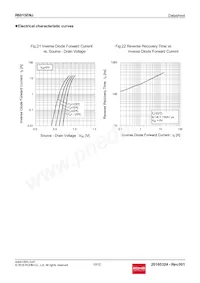 R6015ENJTL Datasheet Page 10