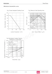 R8005ANX Datasheet Page 5