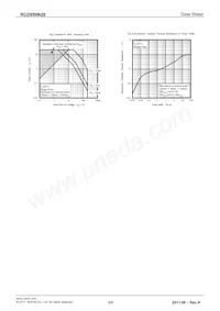 RCD050N20TL Datasheet Page 5