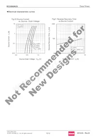 RCD060N25TL Datasheet Page 10