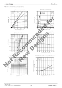 RCD075N20TL Datasheet Pagina 3