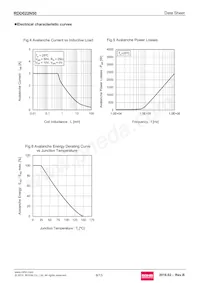 RDD022N50TL Datasheet Page 6