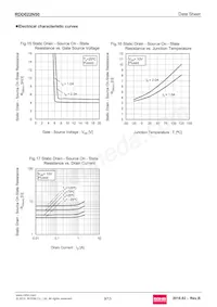 RDD022N50TL Datasheet Page 9