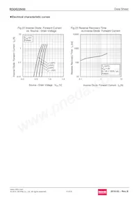 RDD022N50TL Datasheet Pagina 11