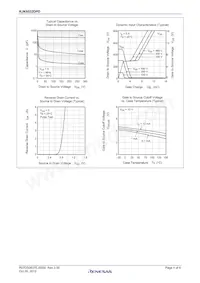 RJK6032DPD-00#J2 Datasheet Pagina 4