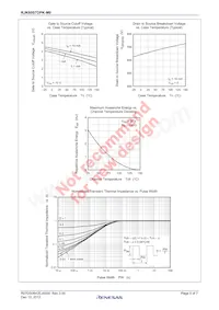 RJK60S7DPK-M0#T0 Datasheet Page 5