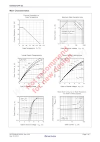 RJK60S7DPP-E0#T2 Datasheet Page 3