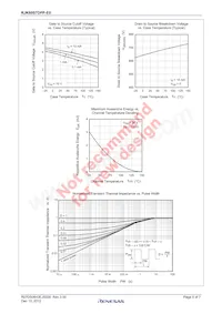 RJK60S7DPP-E0#T2 Datenblatt Seite 5