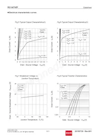 RQ1A070ZPTR Datasheet Page 5