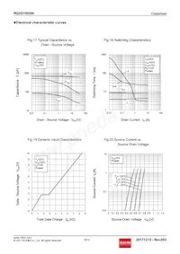 RQ3G100GNTB Datasheet Page 8