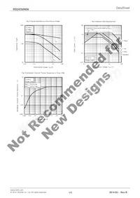 RSD050N06TL Datasheet Page 5