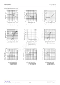 RSH100N03TB1 Datasheet Page 3