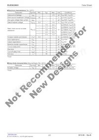 RUE002N05TL Datasheet Pagina 2