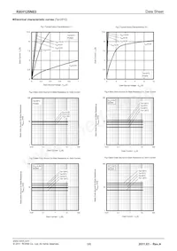 RXH125N03TB1 Datasheet Page 3