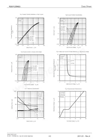 RXH125N03TB1 Datasheet Page 4