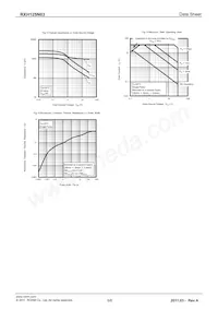 RXH125N03TB1 Datasheet Page 5