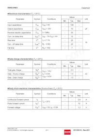 RXR035N03TCL Datasheet Page 3