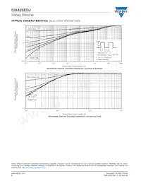 SIA425EDJ-T1-GE3 Datasheet Pagina 6