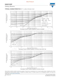 SIE874DF-T1-GE3 Datasheet Pagina 6