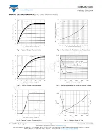 SIHA25N50E-E3 Datasheet Pagina 3