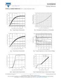 SIHB6N65E-GE3 Datasheet Pagina 3